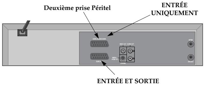 DAEWOO SG 9100 S ARGENT - Deuxième prise Péritel - 1