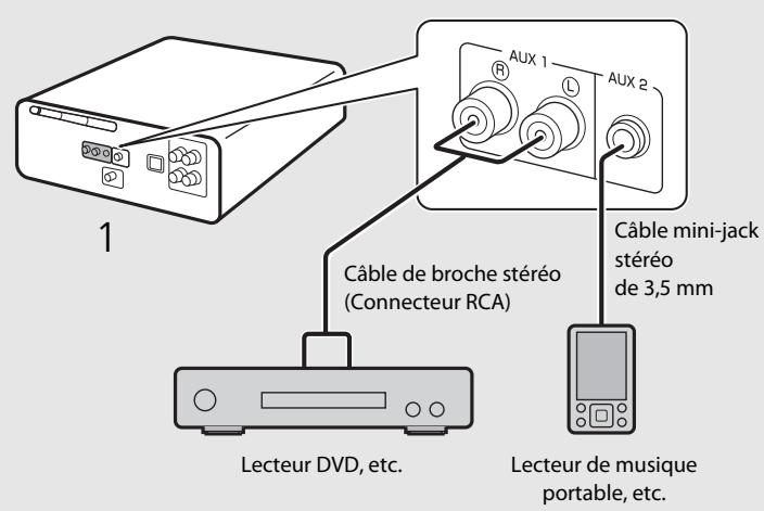 YAMAHA CRX-N470D - Lecture de musique depuis un périphérique externe - 1