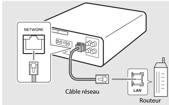 YAMAHA CRX-N470D - Connexion à un réseau cable - 1