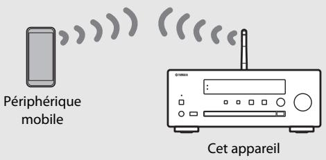 YAMAHA CRX-N470D - Annulation d'AirPlay - 1