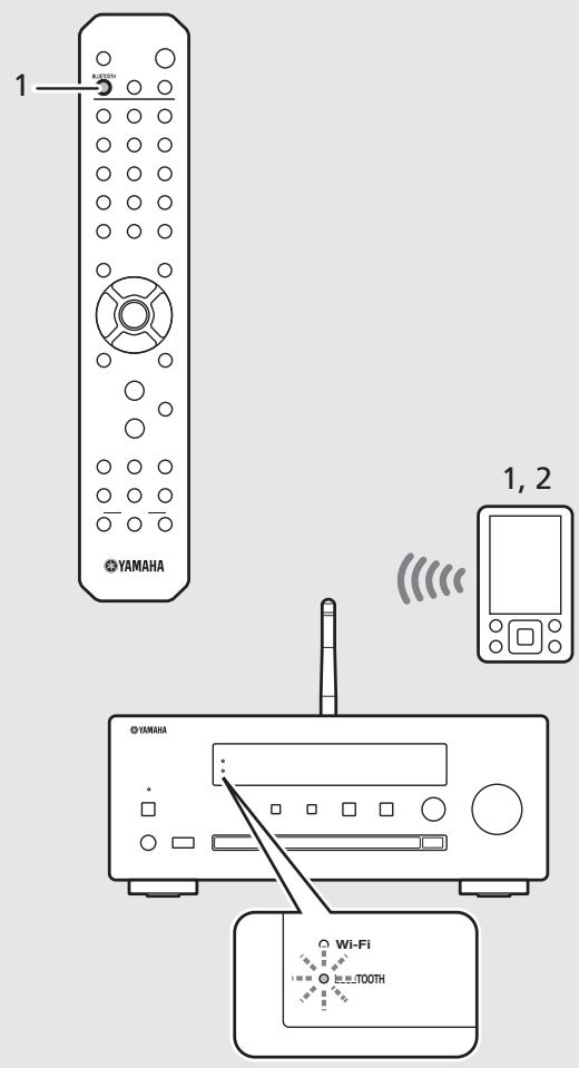 YAMAHA CRX-N470D - Connexion d'un périphérique Bluetooth jumelé et lecture de musique - 1