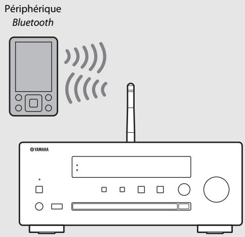 YAMAHA CRX-N470D - Jumelage d'un périphérique Bluetooth et lecture de musique - 2