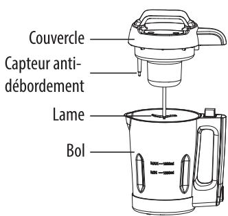PROLINE SM6F - INSTRUCTIONS IMPORTANTES DE SECURITÉ - 1