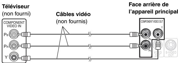 PANASONIC SC-HT 545 WEG - Autres raccordements video permettant d'améliorer la qualité de l'image - 1