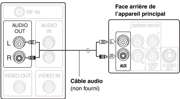 PANASONIC SC-HT 545 WEG - Raccordement audio de base - 1