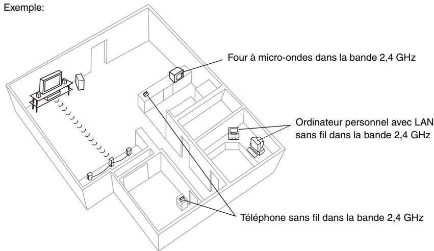 PANASONIC SC-HT 545 WEG - Pour éviter de possibles interférences, ne placez pas le système sans fil près de l'un des dispositifs suivants. - 1