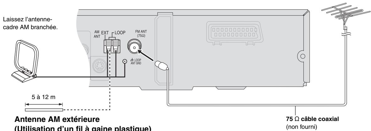 PANASONIC SC-HT 545 WEG - (useIsation d'une antennede television) - 1