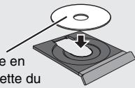 PANASONIC SC-HT 545 WEG - Utilisation de l'appareil principal - 4