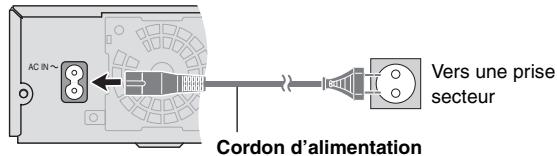 PANASONIC SC-HT 545 WEG - Raccordements du cordon d'alimentation - 3