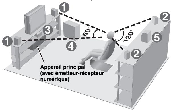 PANASONIC SC-HT 545 WEG - Positionnement des haut-parleurs - 6