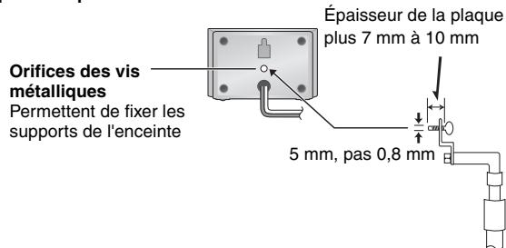 PANASONIC SC-HT 545 WEG - ■ Mise en place des supports d'enceinte (non fournis) - 1