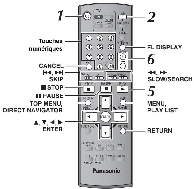 PANASONIC SC-HT 545 WEG - Utilisation de la télécommande - 1
