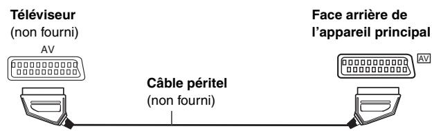PANASONIC SC-HT 545 WEG - - Utilisation de la S-VIDEO OUT borne - 1