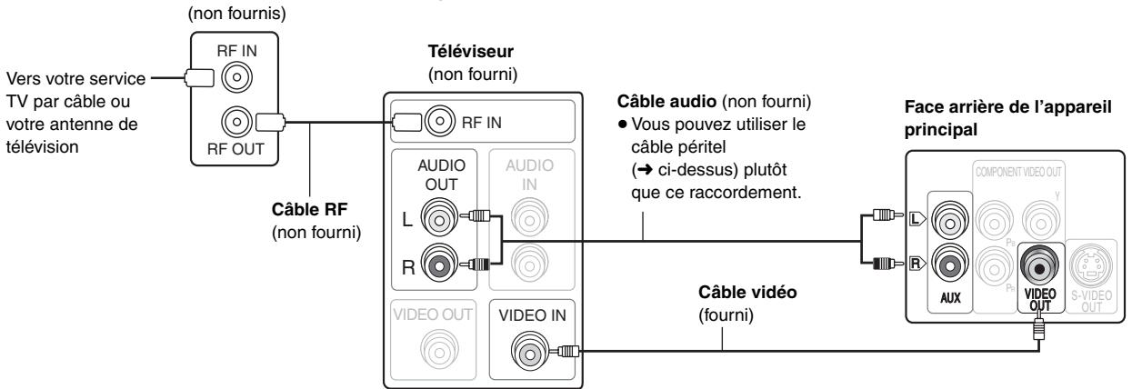PANASONIC SC-HT 545 WEG - Raccordement du décodeur TV par cable ou du magnétoscope - 1