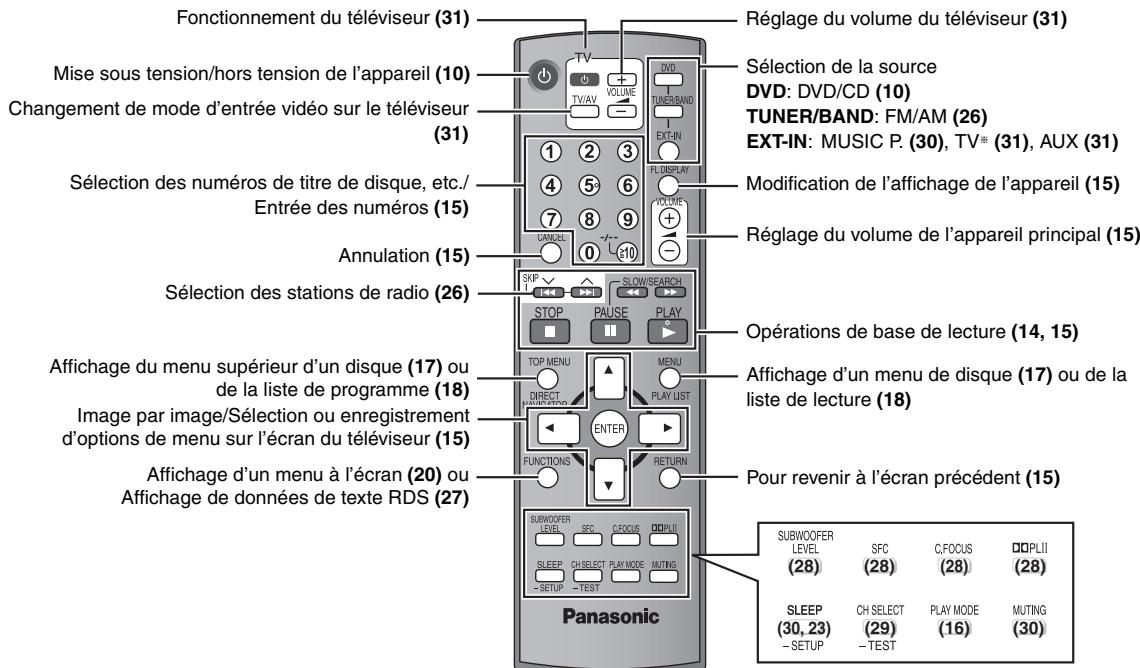 PANASONIC SC-HT 545 WEG - ■ Utilisation - 1