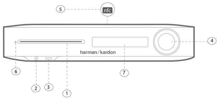 HARMAN KARDON BDS880/230-B2 - Commandes et connexions en façon du BDS - 1