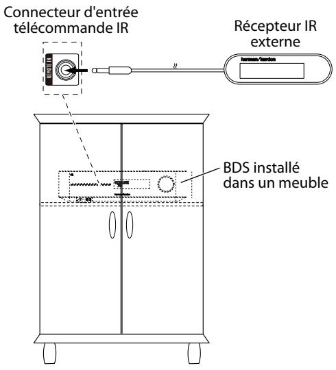 HARMAN KARDON BDS880/230-B2 - Branchement de l'entrée de télécommande IR - 1