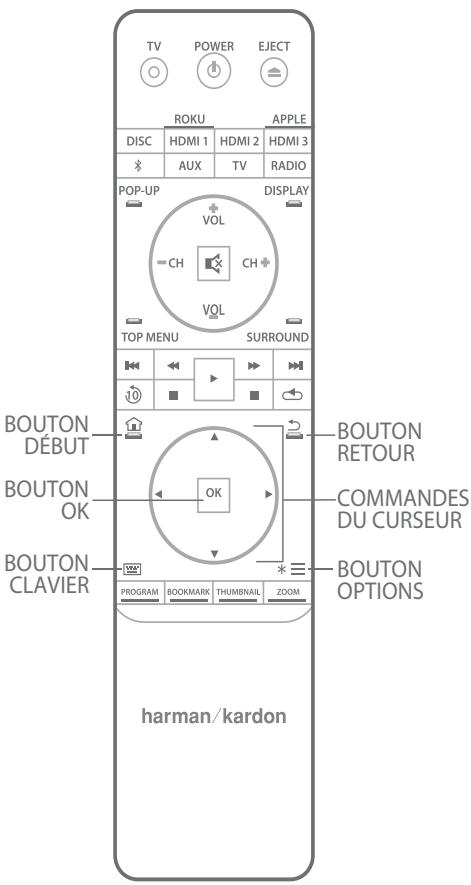 HARMAN KARDON BDS880/230-B2 - REMARQUE: - 1