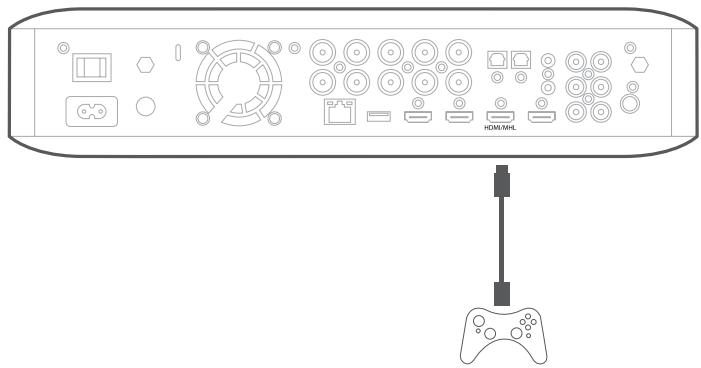 HARMAN KARDON BDS880/230-B2 - Branchement de vos périphériques sources HDMI - 1