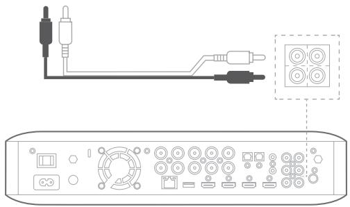 HARMAN KARDON BDS880/230-B2 - Branchement des péripériques sources audio analogique - 2