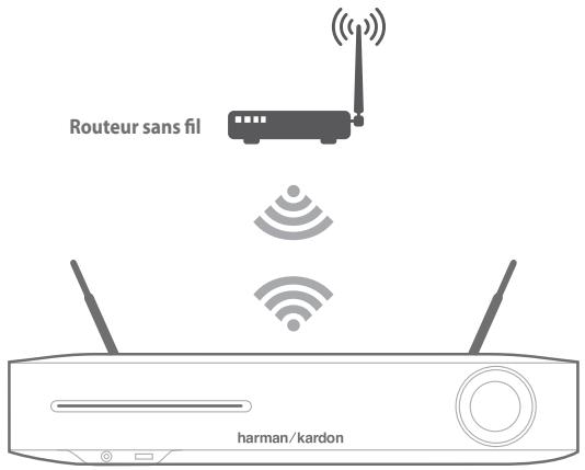HARMAN KARDON BDS880/230-B2 - CODE WPS - 1
