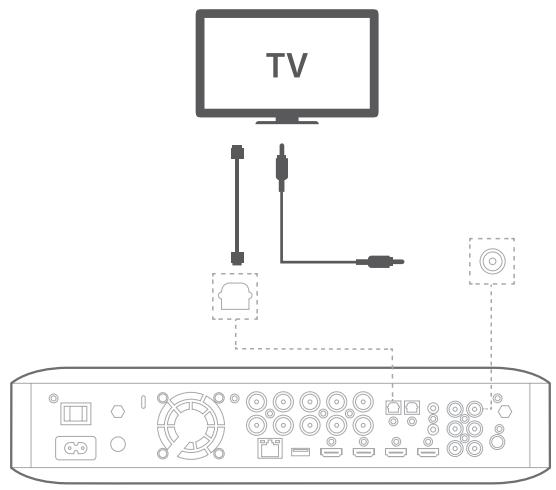 HARMAN KARDON BDS880/230-B2 - Péripétrique source audio numérique coaxial - 1