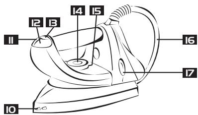 ASTORIA RC 355 - Description produit - 2