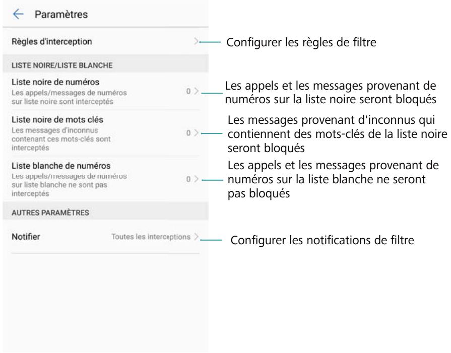 HONOR 8PRONOIR - Filtre anti-harcèlement - 1