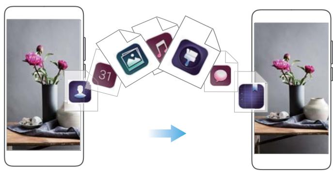 HONOR 8PRONOIR - Copier des données sur votre nouvel appareil - 1