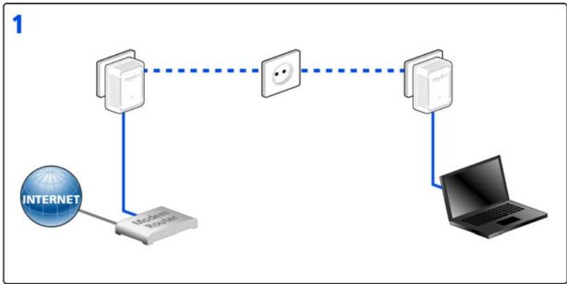 DEVOLO DLANSOODUO - Crypter le réseau dLAN AV par simple pression de bouton - 3