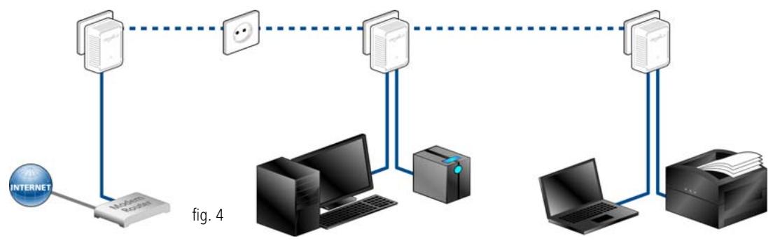 DEVOLO DLANSOODUO - Solutions multipostes pour la connexion à Internet - 2