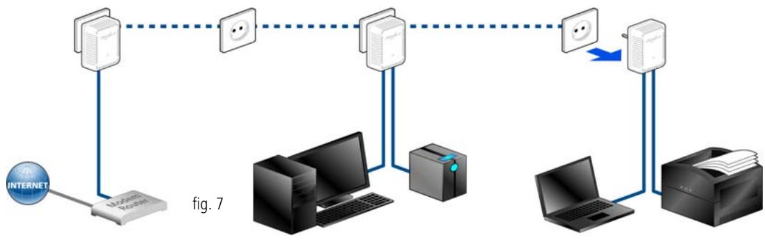 DEVOLO DLANSOODUO - Supprimer dLAN 500 duo d'un réseau (fig. 7) - 1