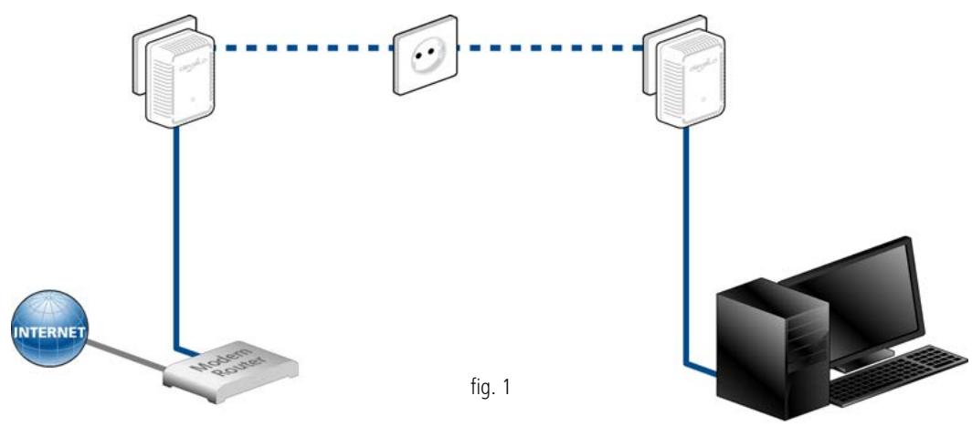 DEVOLO DLANSOODUO - Solutions poste de travail individuel Internet - 1