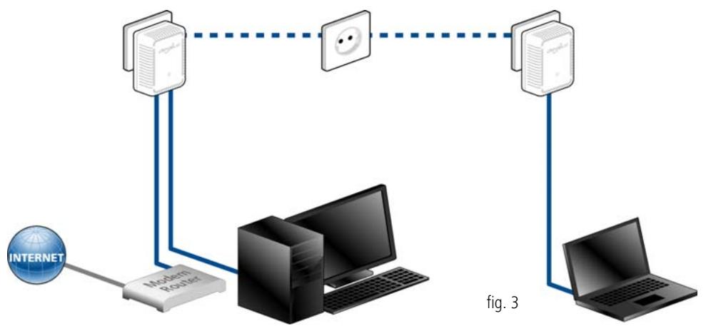 DEVOLO DLANSOODUO - Solutions multipostes pour la connexion à Internet - 1