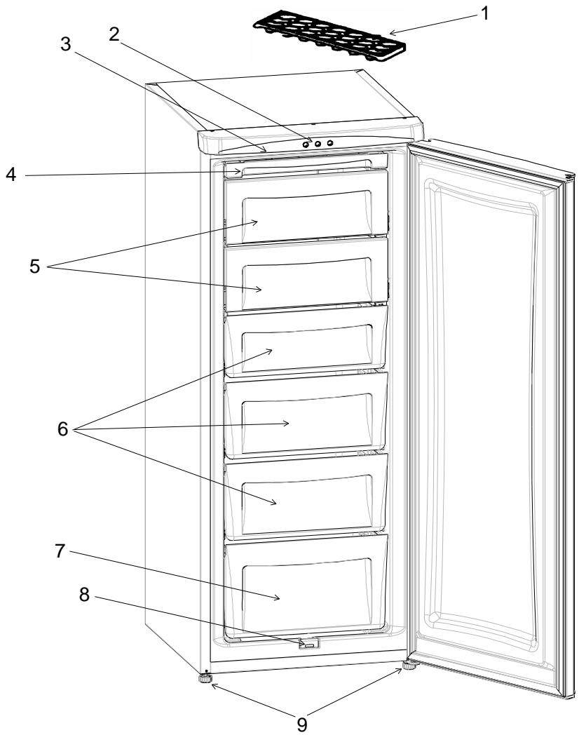 PROLINE PFZ200A - Les parties de l'appareil et les compartiments - 1