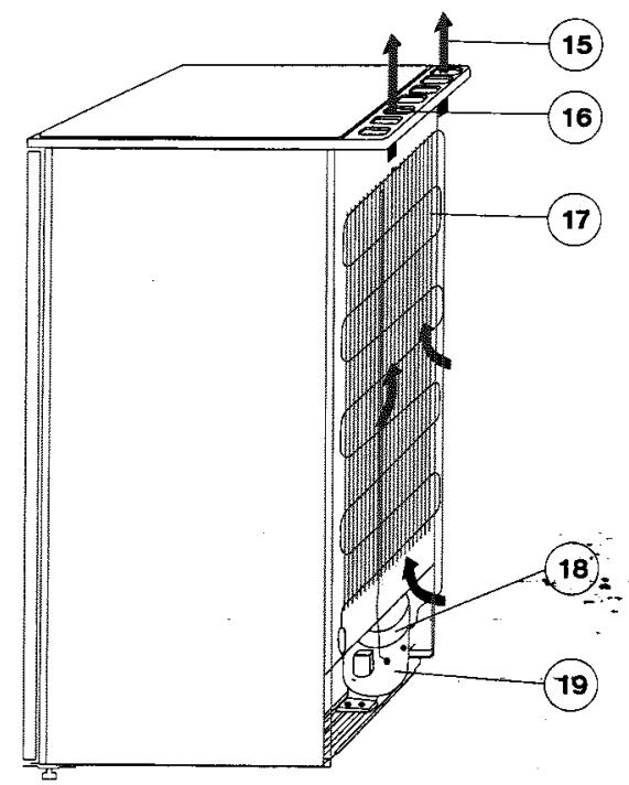 ZANUSSI ZC 249R/DF - Description de l'appareil - 2
