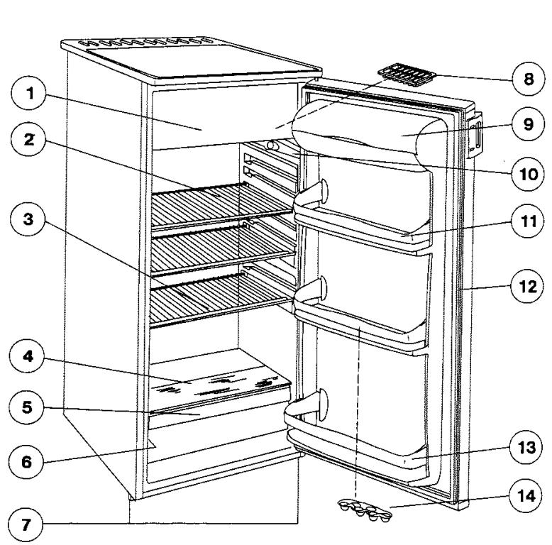 ZANUSSI ZC 249R/DF - Description de l'appareil - 1