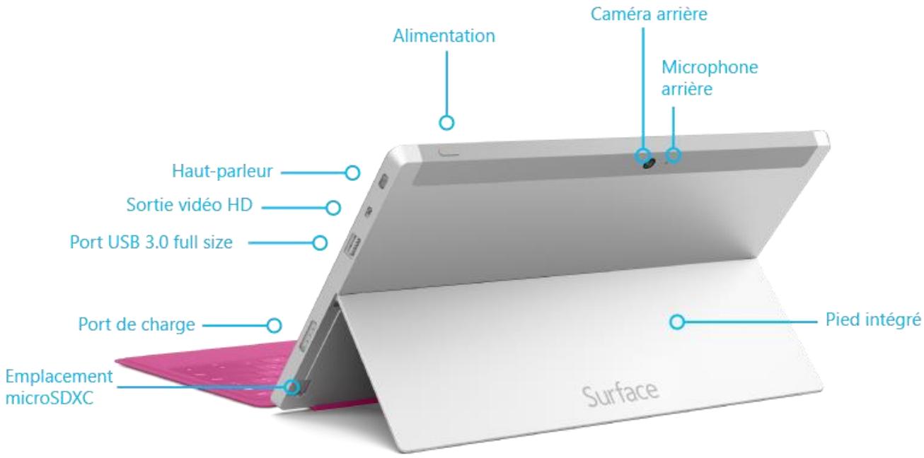 MICROSOFT Surface Book 215/8/256GB - Emplacement de la cartemicro-SIM\* - 2