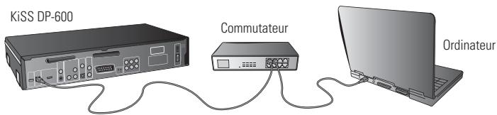 KISS DP 600 NOIR - Procedure par étapes - 1