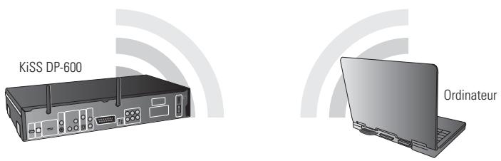KISS DP 600 NOIR - Réseau sans fil avec une connexion directe à l'ordinateur (ad-hoc) - 1