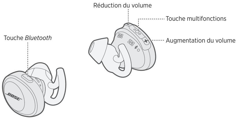 BOSE Soundsport Free Black - Écouteurs - 1