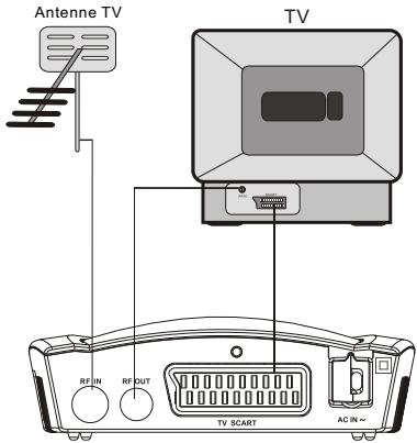 AKIRA HSB-B18U - Se connecter à un poste TV - 1