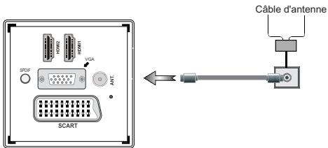 WINDSOR WD32DL12 - Branchez l'alimentation&Antenne/Cable - 1