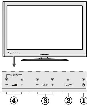 WINDSOR WD32DL12 - Bouton de contrôle&Operation de TV - 1