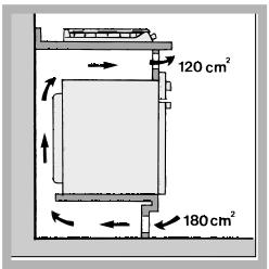 ARISTON PL 640 P (WH) - Belüftung - 3