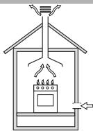 ARISTON PL 640 P (WH) - Aufstellung - 1