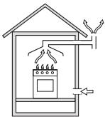 ARISTON PL 640 P (WH) - Aufstellung - 2