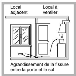 ARISTON PL 640 P (WH) - Positionnement - 3