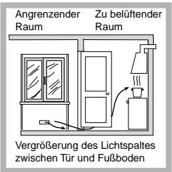 ARISTON PL 640 P (WH) - Aufstellung - 4