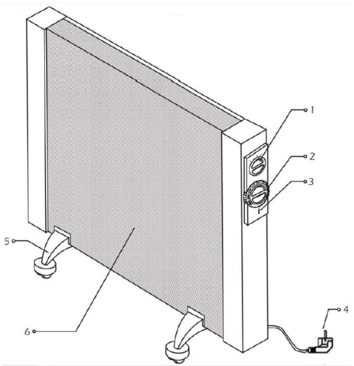 PROLINE RAD100 - CONSIGNES DE SECURITÉ IMPORTANTES - 1